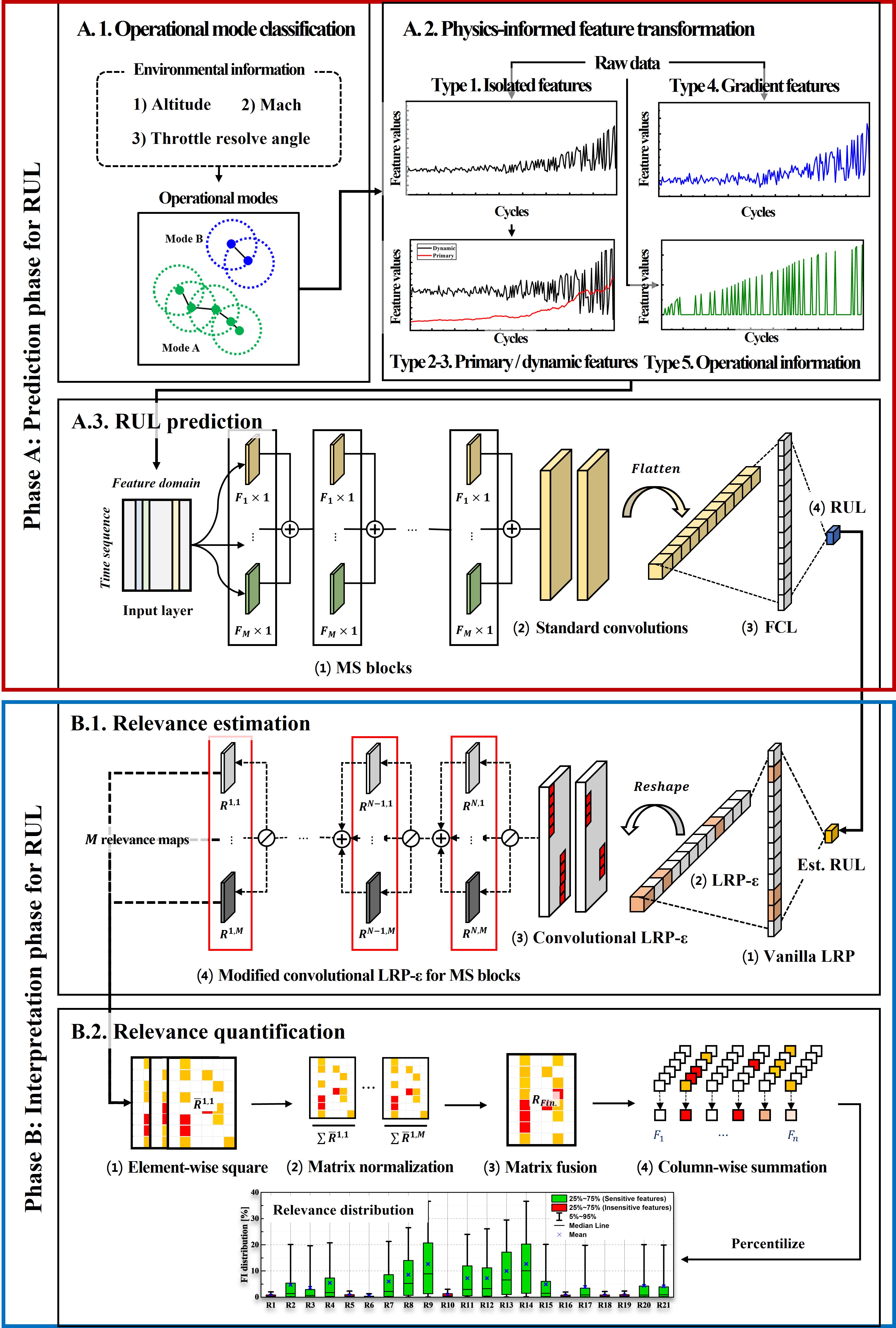 Schematic diagram